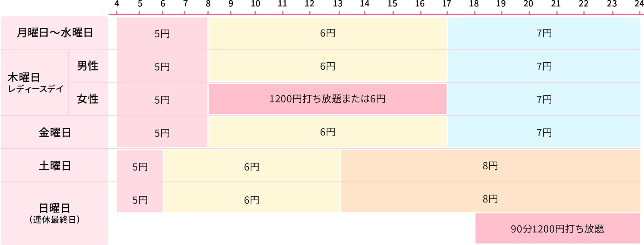 1階打席練習場 料金表